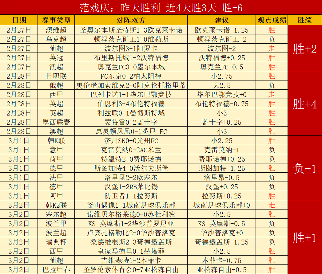 大乐透期号,专家推荐,莱切主场优,球友会集团,球友会游戏,球友会集团,球友会官网,球友会