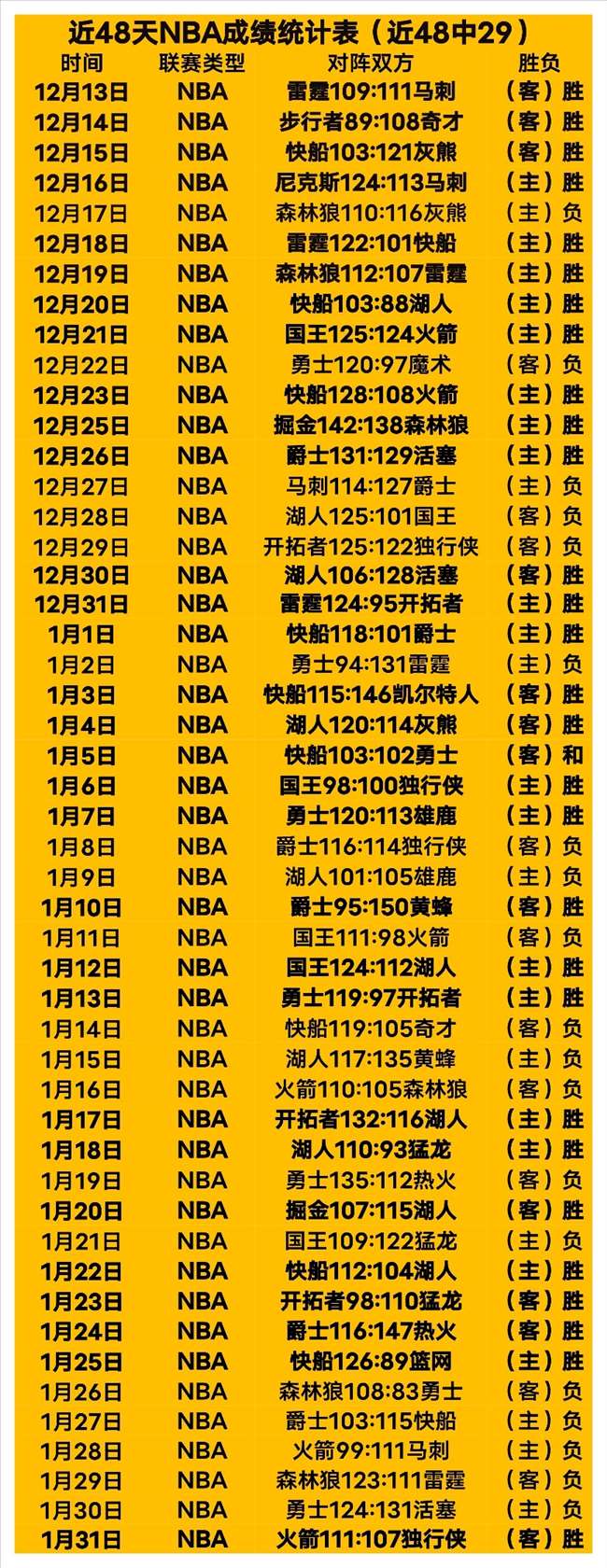 巴萨本赛季,累计制造,次越位,球友会集团,球友会游戏,球友会集团,球友会官网,球友会