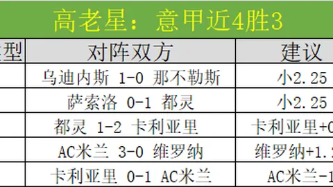 快船遇挑战对手坚韧反击：哈登手感冰凉6投1中，亚历山大独得17分