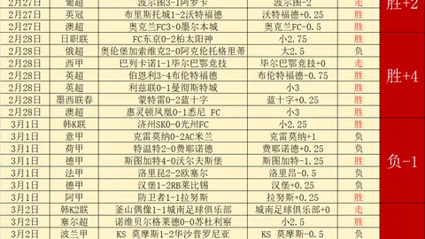 大乐透期号专家推荐：莱切主场优势明显，保级关键战分析