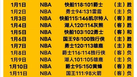 巴萨本赛季累计制造230次越位，欧冠赛场已覆盖6场对决