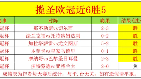 大乐透期号专家预测：近8期7中，哪位专家推荐更准
