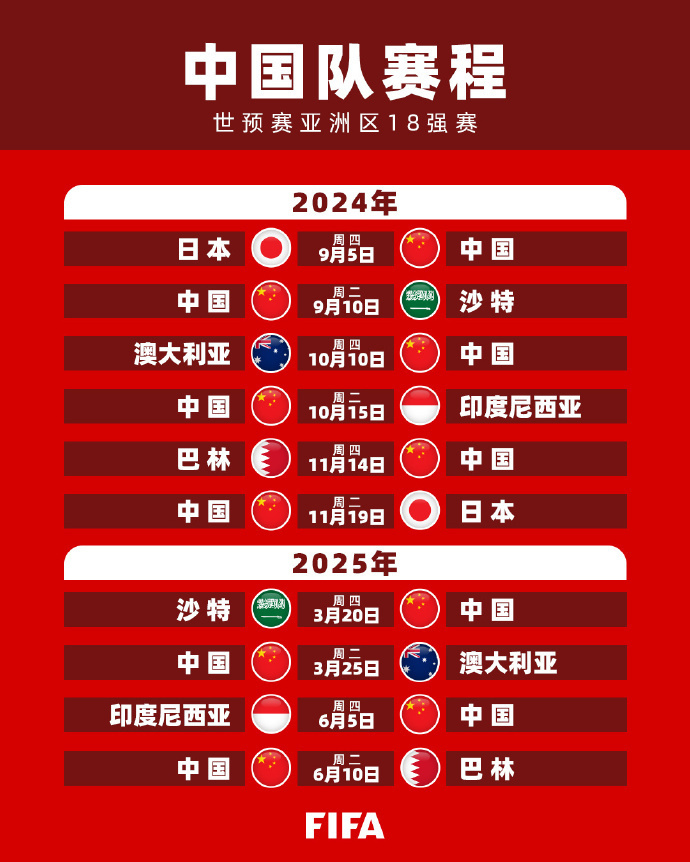 表现逐渐拉
